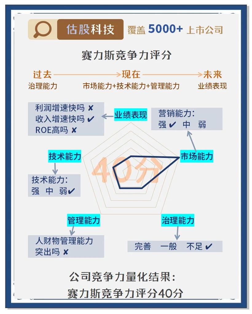 优化股权架构,重塑企业价值(优化股权结构,赋能技术创新)-第1张图片-战略资本商业服务 优化股权架构,重塑企业价值(优化股权结构,赋能技术创新)-第1张图片-战略资本商业服务